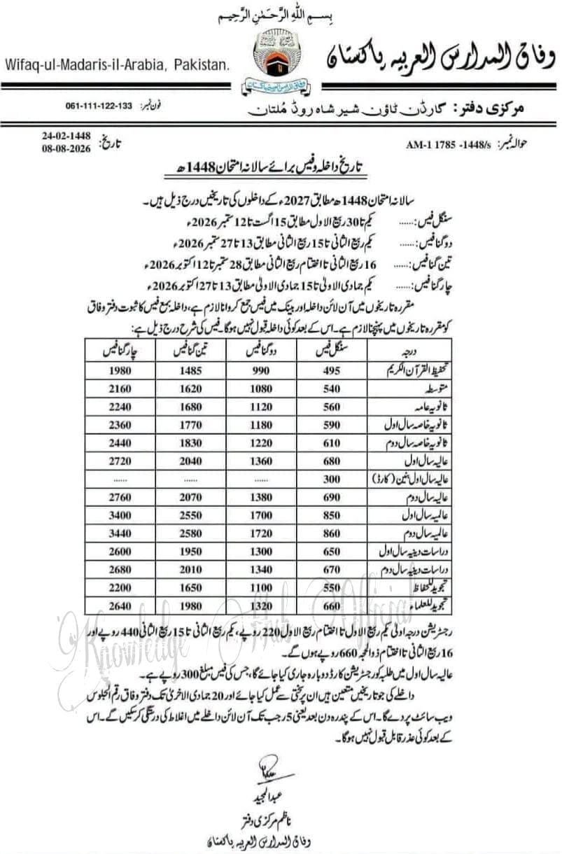 Wifaq Ul Madaris Admission 2026 Fee Structure